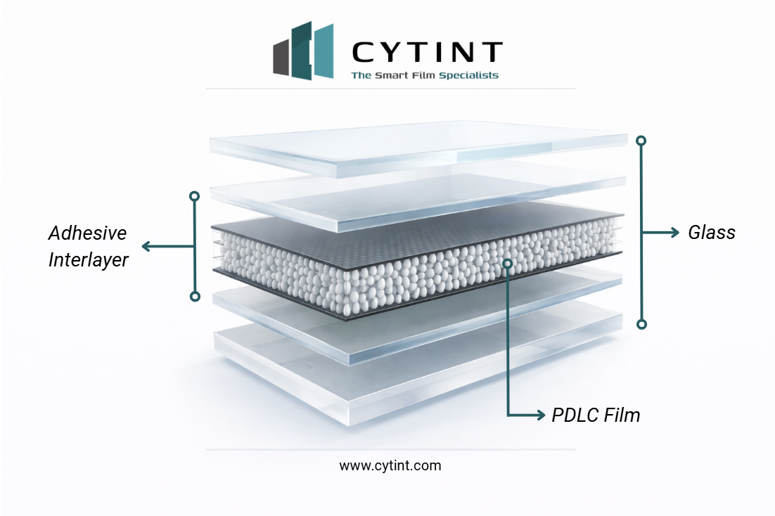 Smart Glass construction diagram showing PDLC interlayer laminated within glass assembly
